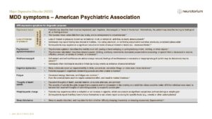 MDD symptoms – American Psychiatric Association
